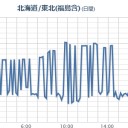 首都圏【 荒川氾濫 】 浸水５m以上。／【 トリチウムを含んだ水 】海洋放出。／米国：群馬県産コシアブラ、宮城県産ワラビを輸入停止対象に追加。／どうなるかわかりますよね？　（中OTL）