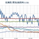 首都圏【 荒川氾濫 】 浸水５m以上。／【 トリチウムを含んだ水 】海洋放出。／米国：群馬県産コシアブラ、宮城県産ワラビを輸入停止対象に追加。／どうなるかわかりますよね？　（中OTL）
