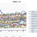 【 岩見沢 ０．０ ４７ μ 】／【 札幌 ０．０ ４５ μ 】（＋２０℃）／オホーツク海に有ったのは寒冷低気圧です。／北海道は１５日は大雨となるでしょう。　（作業中　４：４４～５：５５！）
