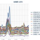 【 岩見沢 ０．０ ４７ μ 】／【 札幌 ０．０ ４５ μ 】（＋２０℃）／オホーツク海に有ったのは寒冷低気圧です。／北海道は１５日は大雨となるでしょう。　（作業中　４：４４～５：５５！）