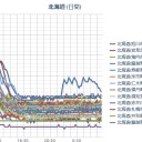 【 稚内 ０．０ ６９ μ 】／【 岩見沢 ０．０ ５６ μ 】／【 札幌 ０．０ ４５ ～ ０．０ ３６ μ 】（☆ ＋ １８ ℃ ☆）。　（作業中　５：５５！）