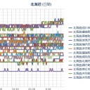 （ 札幌 ＋１８℃♪ ０．０３７ μ ♪）。　（作業中　５：５５！）⇒（中OTL！時間切れッ！）
