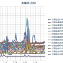 （ 札幌 ＋１８℃♪ ０．０３７ μ ♪）。　（作業中　５：５５！）⇒（中OTL！時間切れッ！）