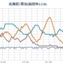 =【 泊原発 直下型 】★（－－；）★／（ 札幌 ＋ １９ ℃。　０．０　３７ μ ）／暑くて辛い人はみんな、北海道来ればいいよ......　（作業中　５：５５！）（⇒中OTL　時間切れ！）