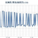 【 軽井沢には住めない。】／【 荒川氾濫 】死者 4100 名／秋葉原の電気街、もう殆ど電気店が残ってない事に愕然。／竜が勝つか、人が勝つかの平成になりましt　（中OTL）