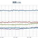 ★【 地震 多発 注意】★！【 伊方 原発 ７４２＋２１８回】！／那覇空港で【 空自機が 】滑走路上で故障。　（中OTL）