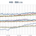 ★【 地震 多発 注意】★！【 伊方 原発 ７４２＋２１８回】！／那覇空港で【 空自機が 】滑走路上で故障。　（中OTL）