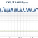 そら毎週土日に働かせたらそうなりますわｗ／長い道のりになるけど、急いでも土は出来上がらない。　（中OTL）