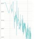 ダイエットからボディメイクへ　