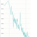 ダイエットからボディメイクへ　