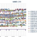 （寝坊！）　（作業継続中　５：５５！～）　（時間切れッ）