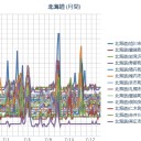 （寝坊！）　（作業継続中　５：５５！～）　（時間切れッ）