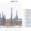 （ 札幌 ＋ ２６ ℃。 ０．０ ３８ μ 。）　（８：３３！～作業中）
