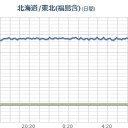 【 Fuck-1 欠測⇒ 埋没？】／福島県白河市の水道料金が～１０倍。／万全な【 熱中症 】対策が欠かせません。／【 体の異常 】を感じたら無理せず早めに／【避難】。　（１０：１０～中OTL）