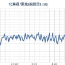 【 Fuck-1 欠測⇒ 埋没？】／福島県白河市の水道料金が～１０倍。／万全な【 熱中症 】対策が欠かせません。／【 体の異常 】を感じたら無理せず早めに／【避難】。　（１０：１０～中OTL）