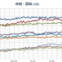 【巨大な積乱雲 （スーパーセル）急発達中 】宮崎・高知／近畿【 地質学的な歪み 】蓄え【要注意】／「おまえも死ぬぞ。」岐阜／早めの【 対策 】が必要です。　（１０；１０～）　（中OTL）