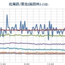 …予定時間大幅オーバー！
