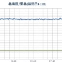 …予定時間大幅オーバー！