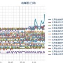 【 稚内 ０．０ ５ μ 】／（ 札幌 ＋ １９ ℃。 ０．０ ３８ μ ）。　（５：５５！～）（未しん）