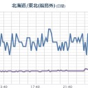 福一から【 大気 放出 】続く／宮城県では小学生が３８人も搬送されたとか。／放射性物質／非校正が入るようになって来ました。関東中心にご注意ください。　（未しん）
