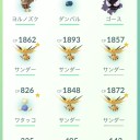 ポケモンGo　サンダーデイ