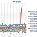 【★ 稚内 ★ 消 滅 ★】？（－－；）？／【 札幌 ０．０ ４０ μ 】（ …＋ ２３ ℃ … ♪ ）。　（作業中　５：５５！…を過ぎちゃった…０６：００☆）　（未JUMP）