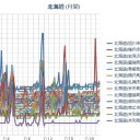 【★ 稚内 ★ 消 滅 ★】？（－－；）？／【 札幌 ０．０ ４０ μ 】（ …＋ ２３ ℃ … ♪ ）。　（作業中　５：５５！…を過ぎちゃった…０６：００☆）　（未JUMP）