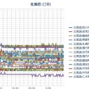 【 旭川 ０．０ ５６ μ 】／（ 札幌 ＋１７℃。０．０ ３９ μ ）／オホーツク海で2012年と13年に【M7.7】【M8.3】発生している。　（中中津０４：０４～７：３３）