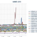 【 旭川 ０．０ ５６ μ 】／（ 札幌 ＋１７℃。０．０ ３９ μ ）／オホーツク海で2012年と13年に【M7.7】【M8.3】発生している。　（中中津０４：０４～７：３３）