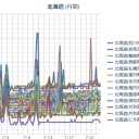 【 旭川 ０．０ ５６ μ 】／（ 札幌 ＋１７℃。０．０ ３９ μ ）／オホーツク海で2012年と13年に【M7.7】【M8.3】発生している。　（中中津０４：０４～７：３３）