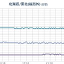 新しい思考は？
