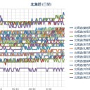 【Ｍ ５．１】択捉島／【北海道周辺の地殻変動】7/24〜7/28まで警戒／【 台風１１号】（北海道 接近？予報）／（ 札幌 ＋１７℃。 ０．０３９ μ ）。　　（作業中５：５５！～時間切れ８：３３）