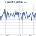 【 埼玉 ４１．１ ℃ 】／このような反生物的な土地でオリンピックを開催すること自体、間違いですね。／福島原発からの風が内陸側に吹きます。　（中OTL）