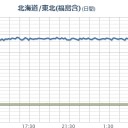 【 埼玉 ４１．１ ℃ 】／このような反生物的な土地でオリンピックを開催すること自体、間違いですね。／福島原発からの風が内陸側に吹きます。　（中OTL）