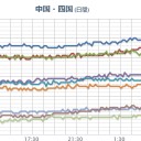 【岐阜 多治見40度５分】／【福岡県で竜巻か】／熱中症　部活の中高生ら３０人搬送　宮崎。　（作業中０７：０７）（中OTL）