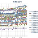 （そろそろ札幌も揺れそうだ。／ 札幌 ＋２０℃。０．０３９μ）。　（作業中　５：５５！）⇒（時間切れ（０８：３３）。