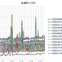 （そろそろ札幌も揺れそうだ。／ 札幌 ＋２０℃。０．０３９μ）。　（作業中　５：５５！）⇒（時間切れ（０８：３３）。
