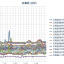 ２２：５５。夜間作業終了しました。（＾＾；）…