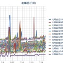 【 札幌 ０．０ ４０ μ 】（＋ １９ ℃）／実は、７月２日から３日にかけ、北海道も被災しているのです。／ジャガイモは平気らしいが、蕎麦や麦、米などが大打撃です。　（中OTL）