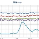 「もうオージービーフ食べるのやめるわ」 ／この兵器何から何を守るために買うんだろうか。　（中OTL）
