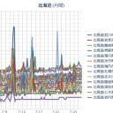 【 札幌は ２１° 】だそうで、Tシャツでも【 ギリ寒くない 】です。／（ ０．０ ３９ μ  ）／（本日【 早朝 】作業中ですｗ）　（５：５５！）（１０；１５）。