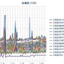 ♪（ 札幌 ＋１９ ℃。０．０３９ μ 。）♪　（作業中　５：５５！）　（未OTL）