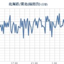 【 宮城県 遮断 】／『測る事が出来ない、東京都が消極的でありまして』。　（未OTL）