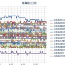 【ロシア東部のイルクーツク市のボダイボ北部で大規模な低気圧の渦が発生中、一昨日から森林火災が北部に燃え広がりながら迫って来ている。】　（悠が多？作業中）　（中JUMP。時間切れ～★）