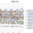 【ロシア東部のイルクーツク市のボダイボ北部で大規模な低気圧の渦が発生中、一昨日から森林火災が北部に燃え広がりながら迫って来ている。】　（悠が多？作業中）　（中JUMP。時間切れ～★）