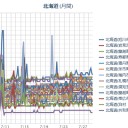 【ロシア東部のイルクーツク市のボダイボ北部で大規模な低気圧の渦が発生中、一昨日から森林火災が北部に燃え広がりながら迫って来ている。】　（悠が多？作業中）　（中JUMP。時間切れ～★）