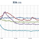 うっわ、もうぐちゃぐちゃだな、／…まぁ、「その程度」で済んだか…☆　（２１：３３　中JUMP）