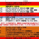 今週の大会情報　7月30日～8月9日