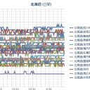 （ 札幌 ＋ ２３ ℃。 ０．０３９ μ ）　（作業中　５：５５！）　（中OTL）