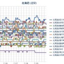 （ 札幌 ＋ ２３ ℃。 ０．０３９ μ ）　（作業中　５：５５！）　（中OTL）